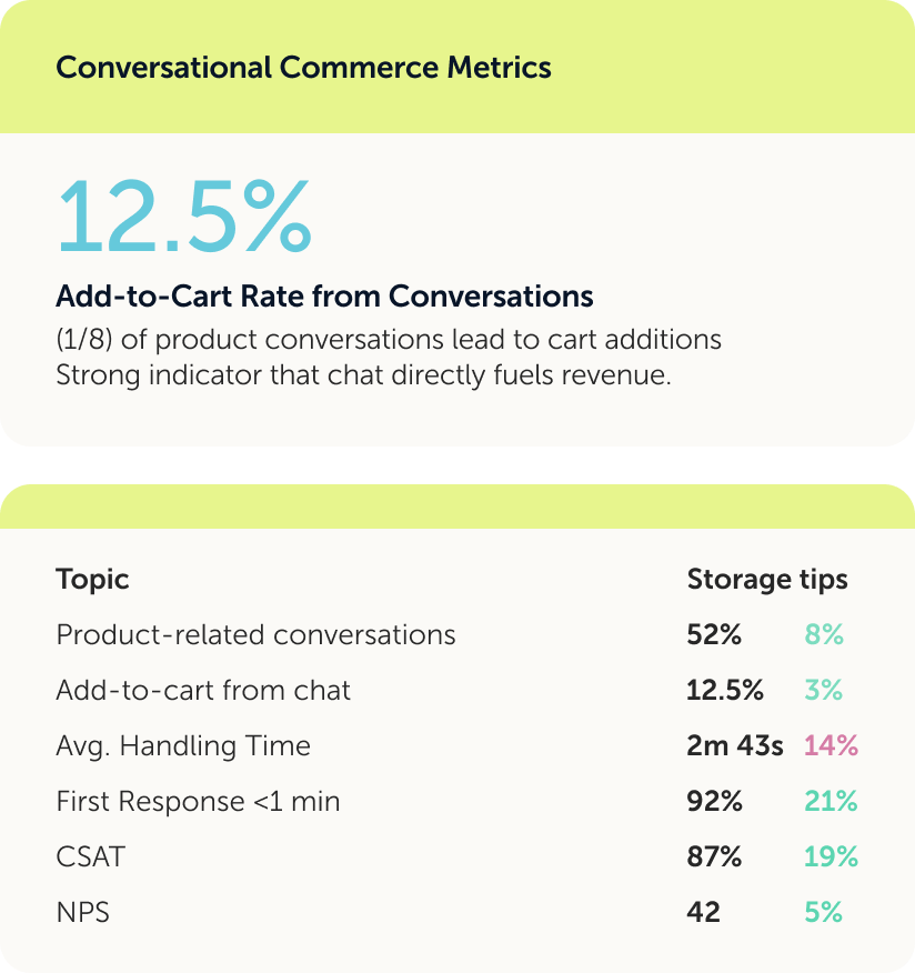 Focus on metrics
that matter.